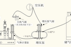 气雾剂灌装机工作原理