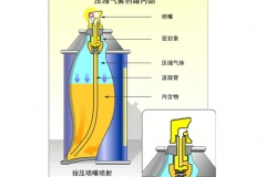 气雾剂的组成及工作原理