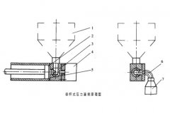 压力灌装机应用原理及特点