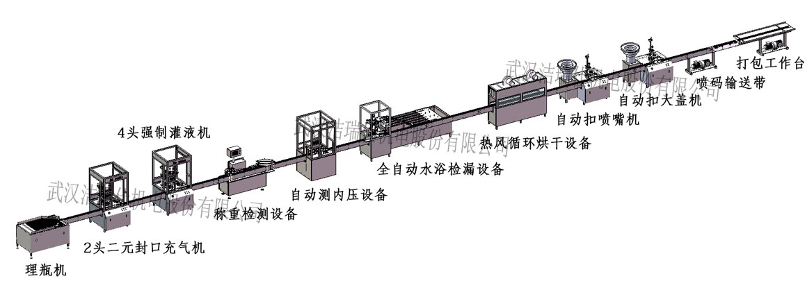 防晒喷雾生产流程