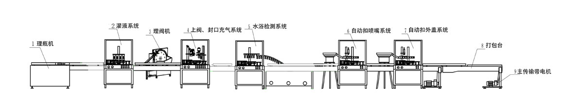 一元喷雾脱模油生产流程