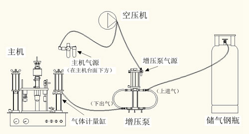 气雾剂灌装机结构