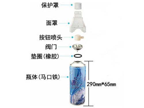 空气罐头组成