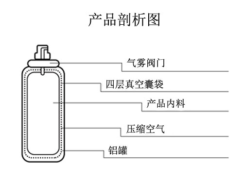 产品剖析图