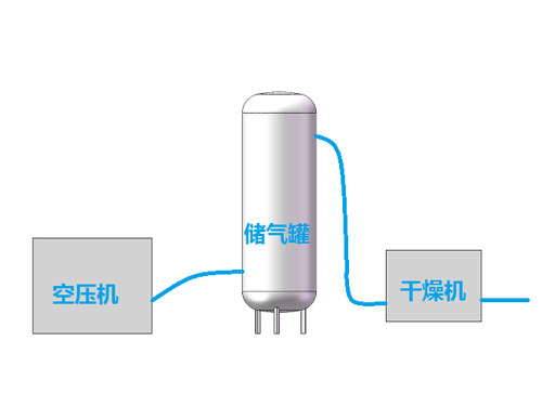 连接图