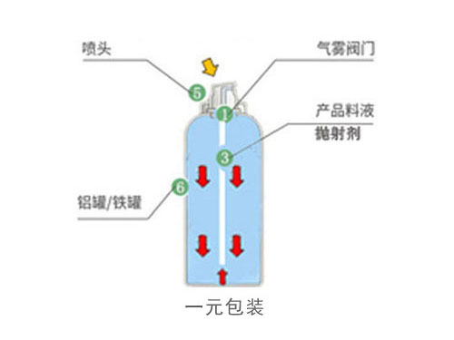 一元包装